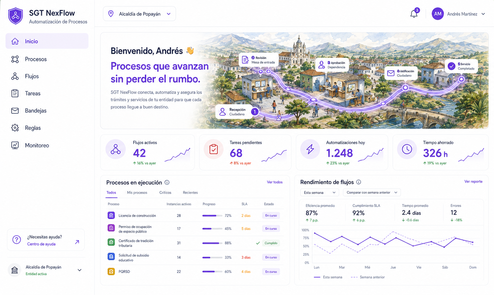 Diseñador de flujos de trabajo — SGT NexFlow