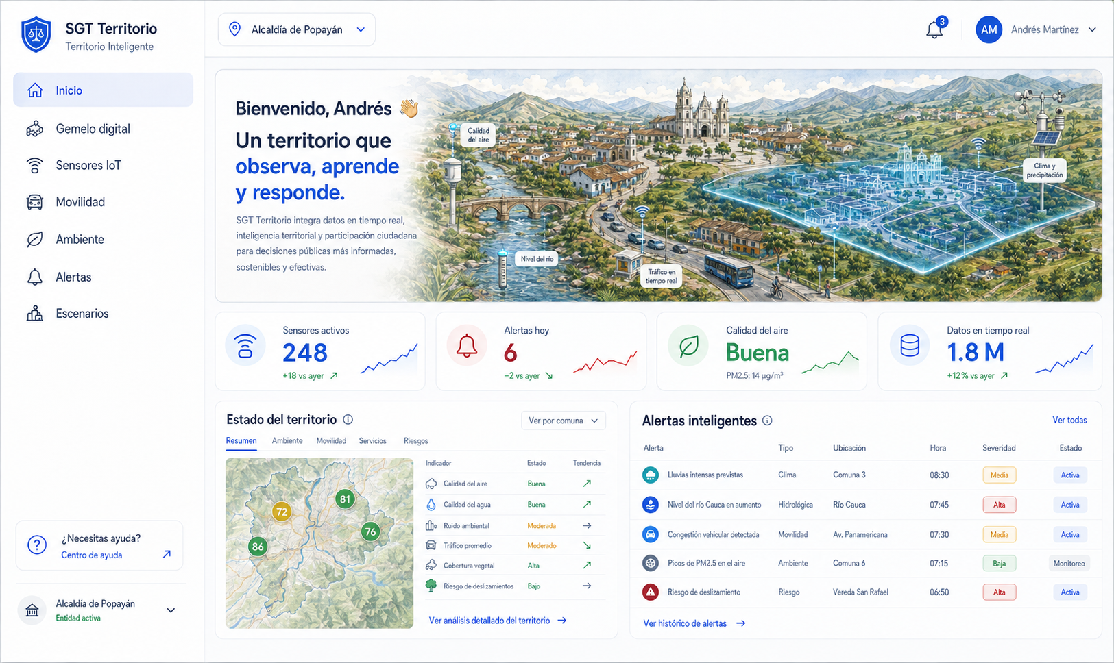 Vista ilustrativa del gemelo digital territorial y monitoreo IoT — SGT Territorio